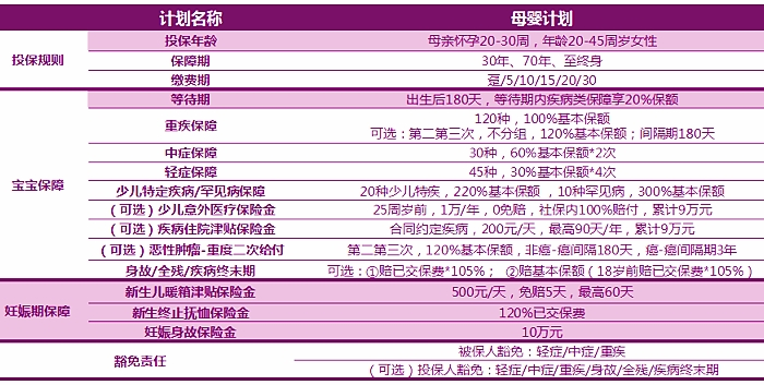 复星联合妈咪保贝(星礼版)少儿重疾险保什么?可靠吗?