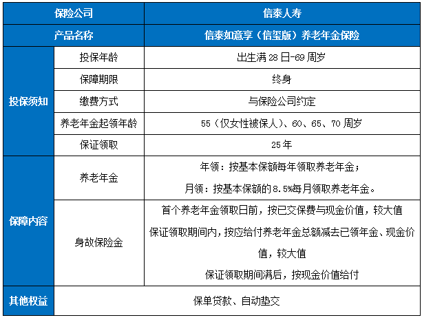 信泰如意享(信玺版)养老年金保险保什么?有什么优点？