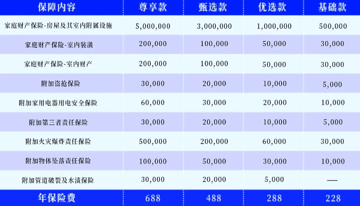 2024房屋保险怎么买_2024房屋保险一年多少钱