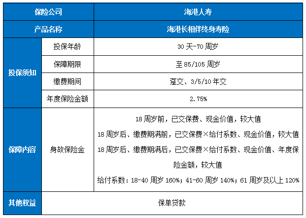 海港人寿寿险怎么样?海港人寿寿险有哪些?