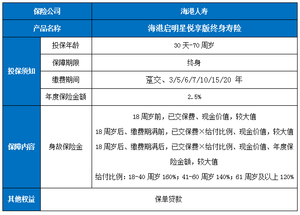 海港人寿寿险怎么样?海港人寿寿险有哪些?