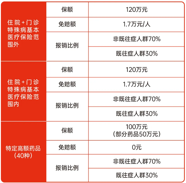 2024天津惠民保险怎么买_2024天津惠民保险是真的吗