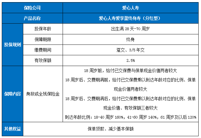 爱心人寿爱享盈终身寿险(分红型)好不好?利益演示?