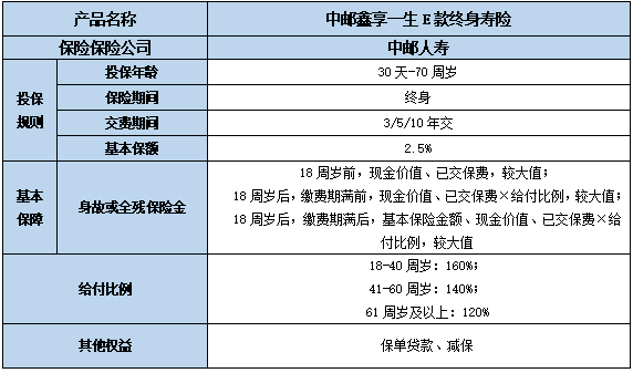 中邮鑫享一生E款终身寿险好不好?保什么?