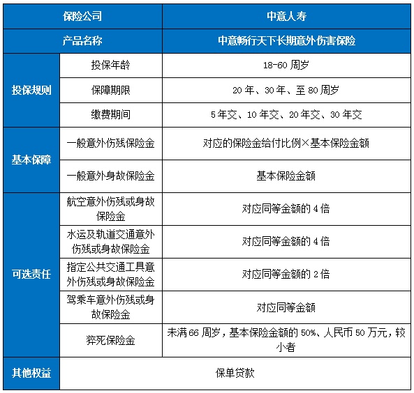 2024适合打工人的保险有哪些_2024打工人买什么保险