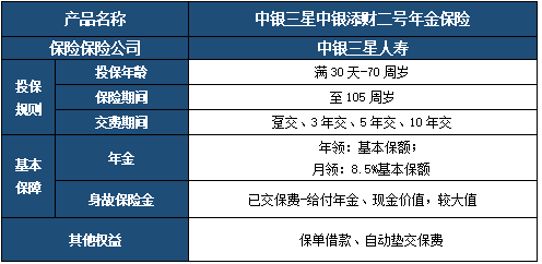 中银三星中银添财二号年金保险条款介绍?收益如何?