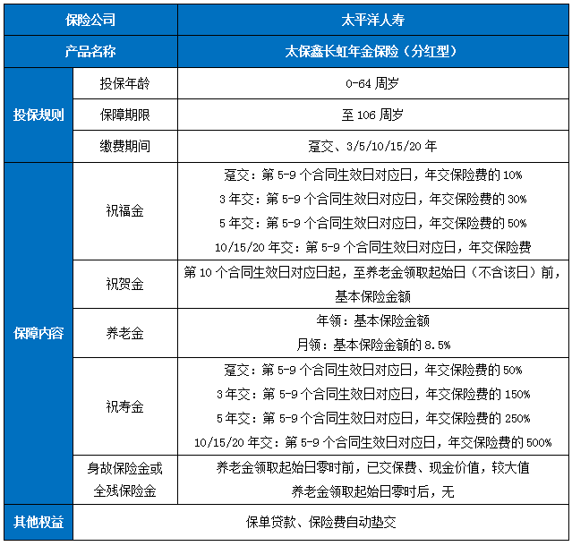太保鑫长虹年金保险(分红型)怎么样?适合什么人群?