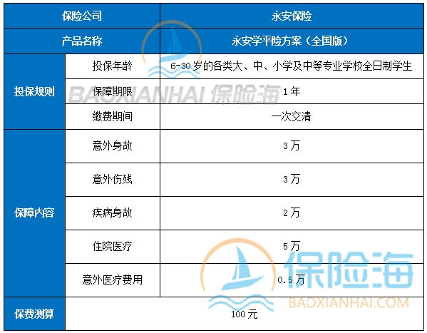 永安学平险怎么样?都保什么?