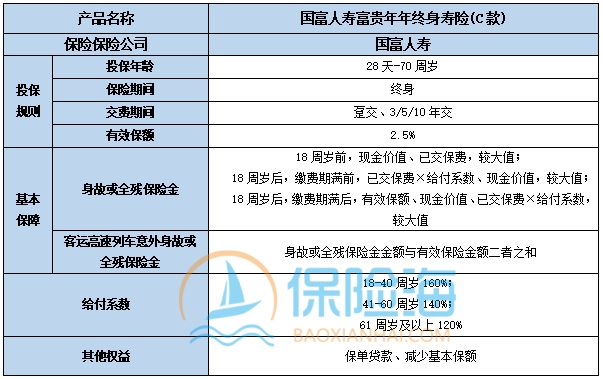 国富人寿富贵年年终身寿险(C款)怎么样?条款是什么?