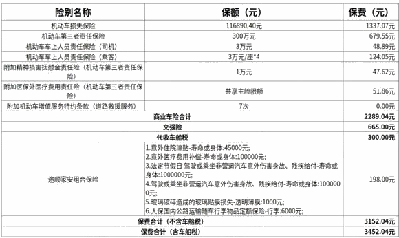 人保车险2024报价明细查询_人保车险2024怎么投保比较划算
