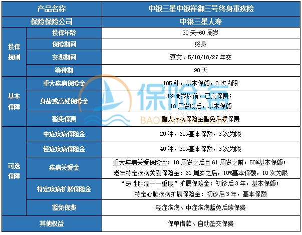 中银三星中银祥御三号终身重疾险怎么样?保什么?