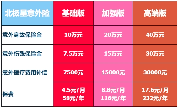 富德生命人寿北极星意外险有什么优点?在哪买?