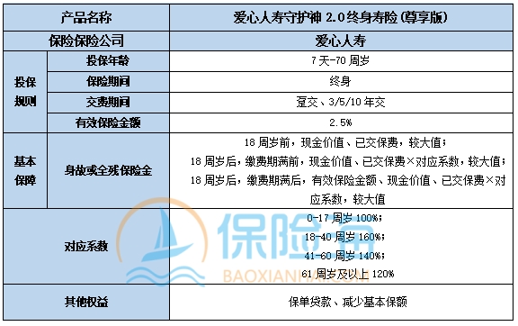 爱心人寿守护神2.0终身寿险(尊享版)保什么?有什么优点?
