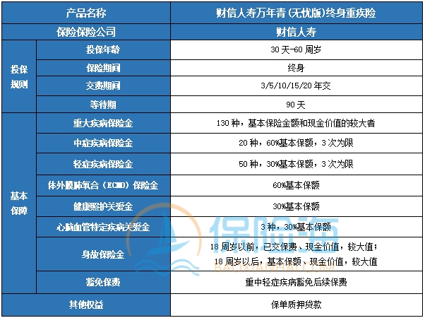 财信人寿万年青(无忧版)终身重疾险保什么?多少钱一年?