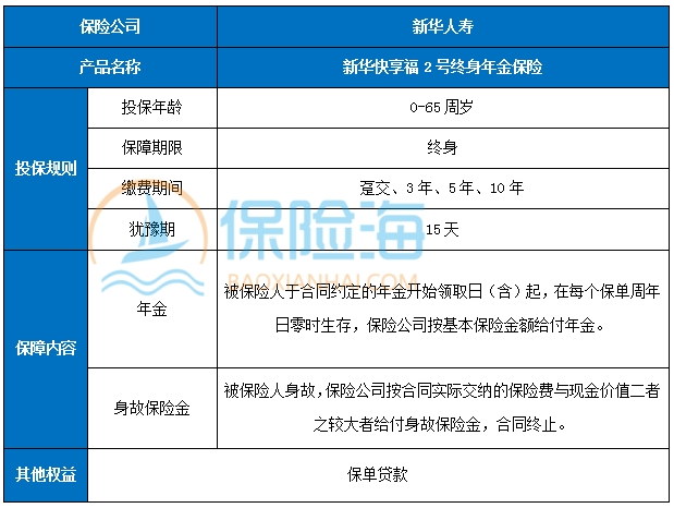 新华快享福2号终身年金保险怎么样?保什么?