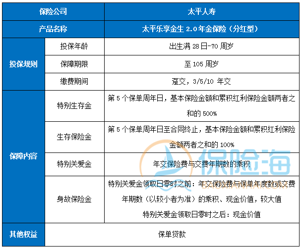 太平乐享金生2.0年金保险(分红型)保什么？领多少钱？
