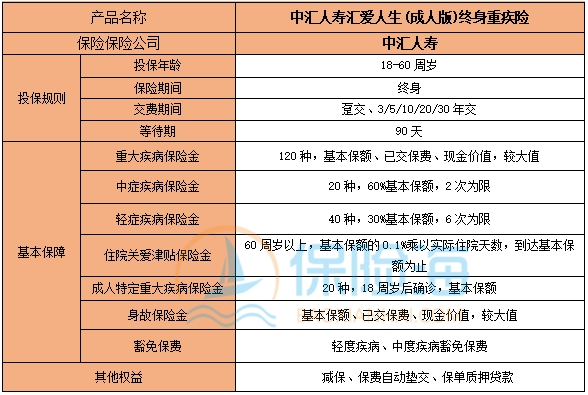 中汇人寿汇爱人生(成人版)终身重疾险怎么样?保什么?