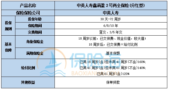 中英人寿鑫满盈2号两全保险(分红型)条款介绍?有什么优点?
