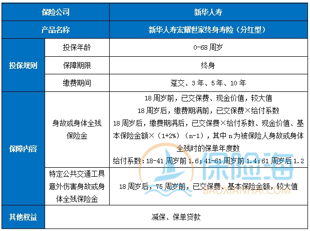 新华人寿宏耀世家终身寿险(分红型)保什么?值得买吗?案例演示