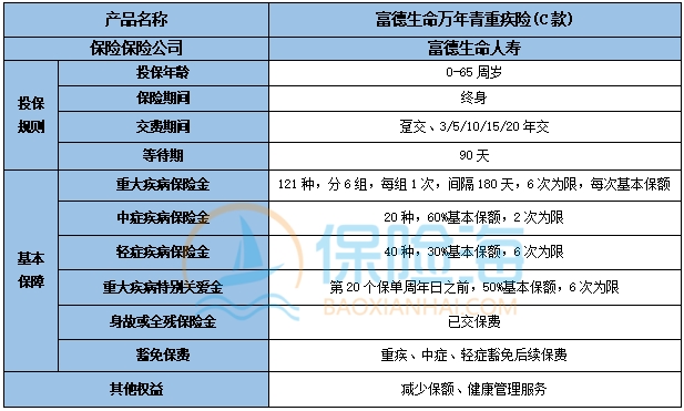 富德生命万年青重疾险(C款)怎么样?可靠吗+条款?