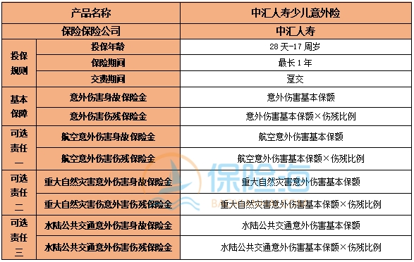 中汇人寿少儿意外险保什么?可靠吗?