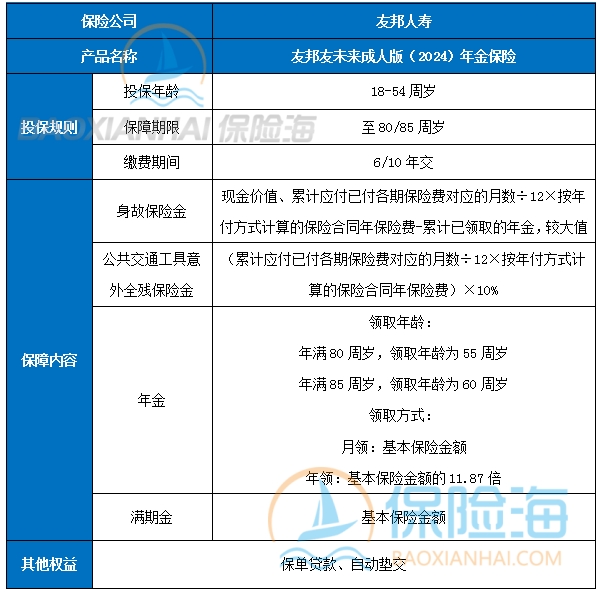 目前市场最好的年金险?目前市场的年金险哪个好?