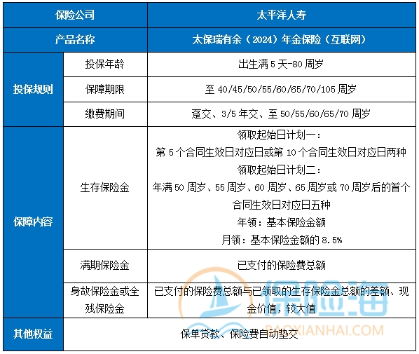 目前市场最好的年金险?目前市场的年金险哪个好?