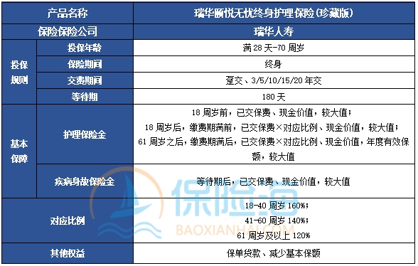 瑞华颐悦无忧终身护理保险(珍藏版)有什么特色?保什么?