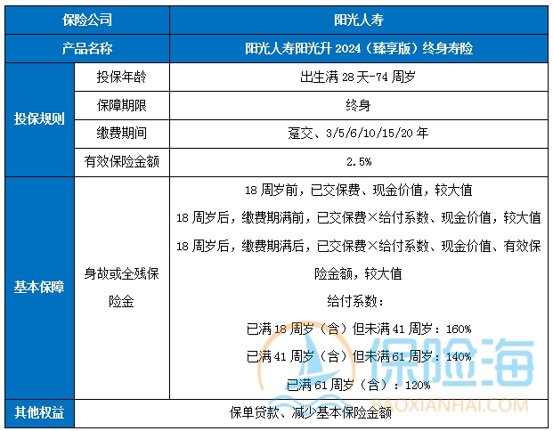 阳光人寿阳光升2024(臻享版)终身寿险保什么?有什么优点?