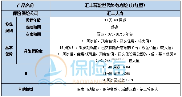汇丰尊盈世代终身寿险(分红型)好不好?条款介绍?
