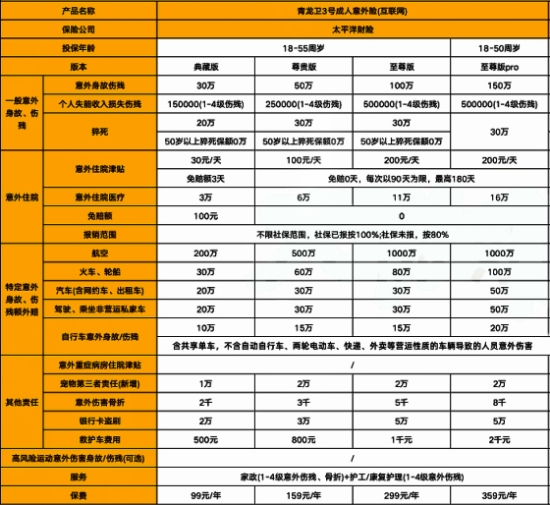 2024意外险一年要交多少钱?2024意外险险种目录价格表?