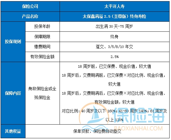 增额终身寿险可靠吗?增额终身寿险复利优势有哪些?