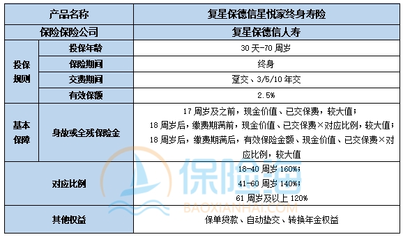复星保德信星悦家终身寿险好不好?保什么?