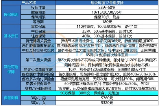 现在最好的几款重疾险?目前的重疾险产品排名?