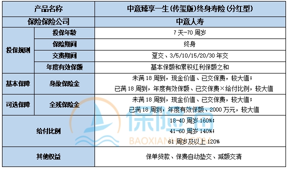 中意臻享一生(传玺版)终身寿险(分红型)有什么优点?保什么?