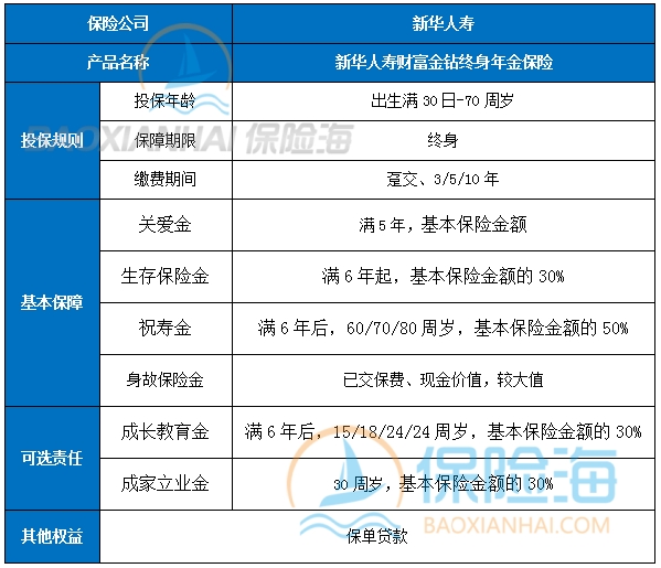 新华人寿年金险怎么买?新华人寿年金险有什么优点?