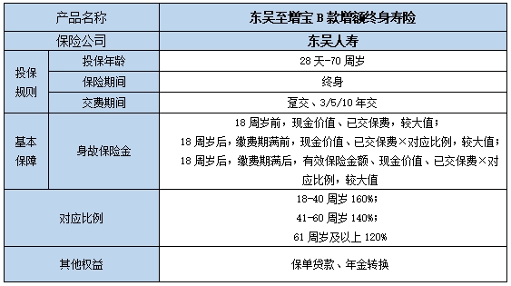 2024增额终身寿险前十名?2024增额终身寿险哪些值得买?