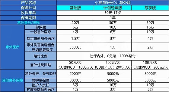 短期综合意外险哪里买?短期综合意外险产品推荐