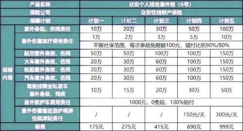2024成人意外险险种及价格表_2024成人意外险产品哪个最好