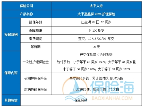 哪些商业健康险可以抵扣个税?2024抵税的商业健康险有哪些?