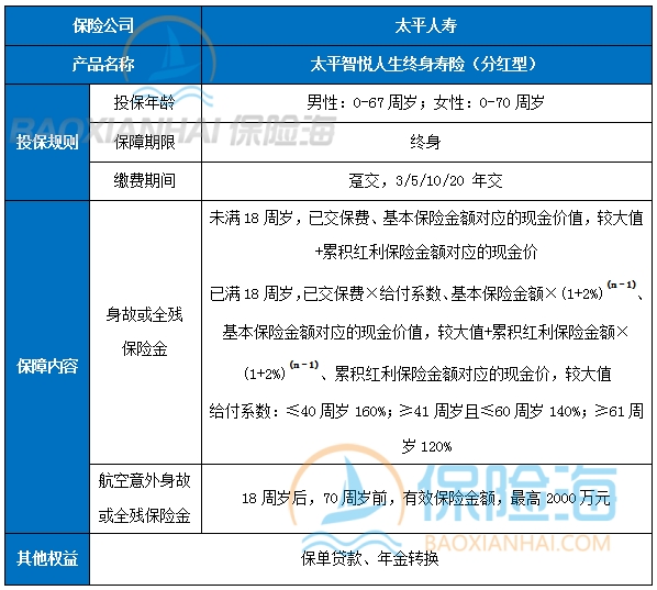 太平智悦人生终身寿险(分红型)怎么样?优点+保什么+收益演示