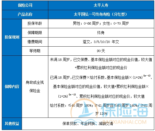 太平国弘一号终身寿险(分红型)怎么样?5年交领多少钱?案例演示