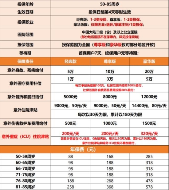 60周岁以上老人买意外险多少钱合适?怎么买比较好?