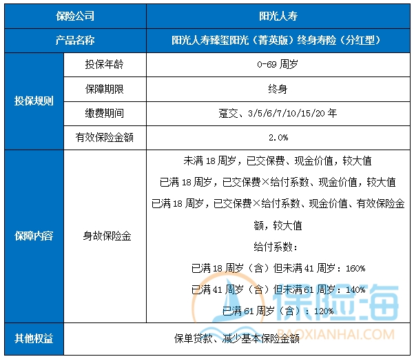 阳光人寿臻玺阳光(菁英版)终身寿险(分红型)怎么样?有什么特色?