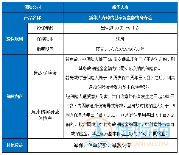 新华人寿臻佑世家智赢版终身寿险怎么样?保什么+优点+收益演示