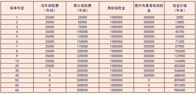 新华人寿臻佑世家智赢版终身寿险怎么样?保什么+优点+收益演示