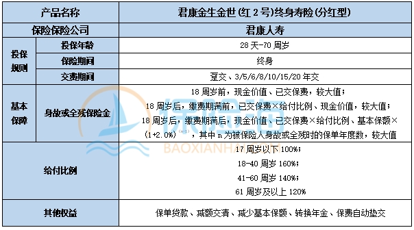 君康金生金世(红2号)终身寿险(分红型)保什么?现金价值?