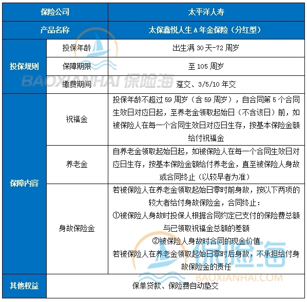 哪家保险公司的年金险好?年金险排名第一的保险?