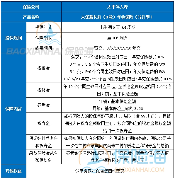 太保鑫长虹(G款)年金保险(分红型)怎么样?条款+特色