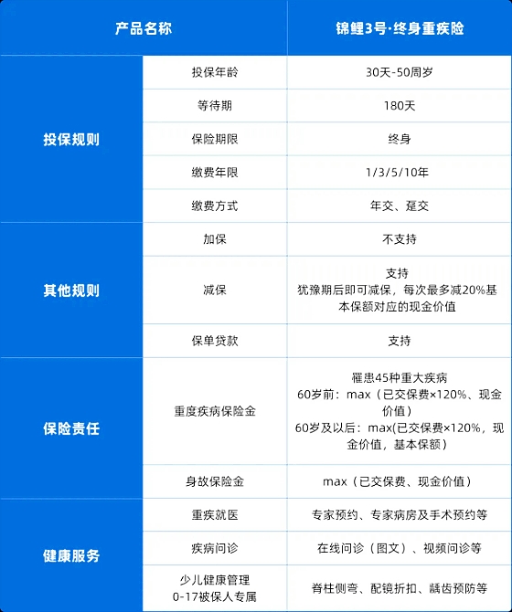 太平洋锦鲤3号终身重疾险怎么样?保什么?有什么亮点?